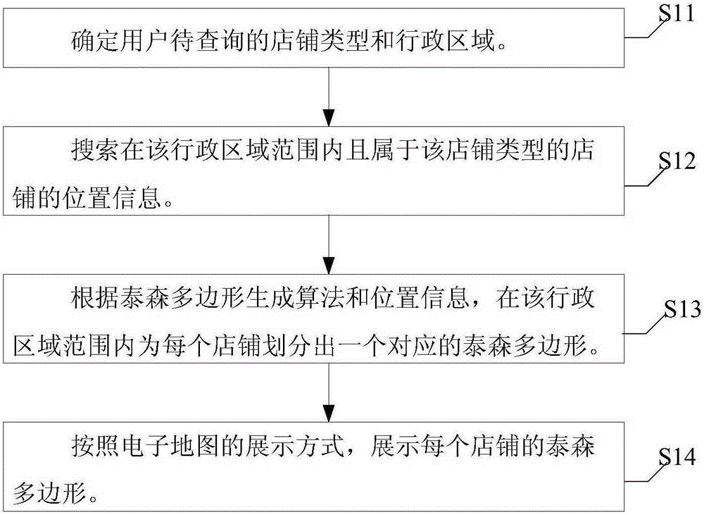 Siting analysis method and apparatus