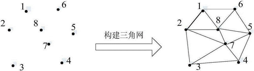 Siting analysis method and apparatus