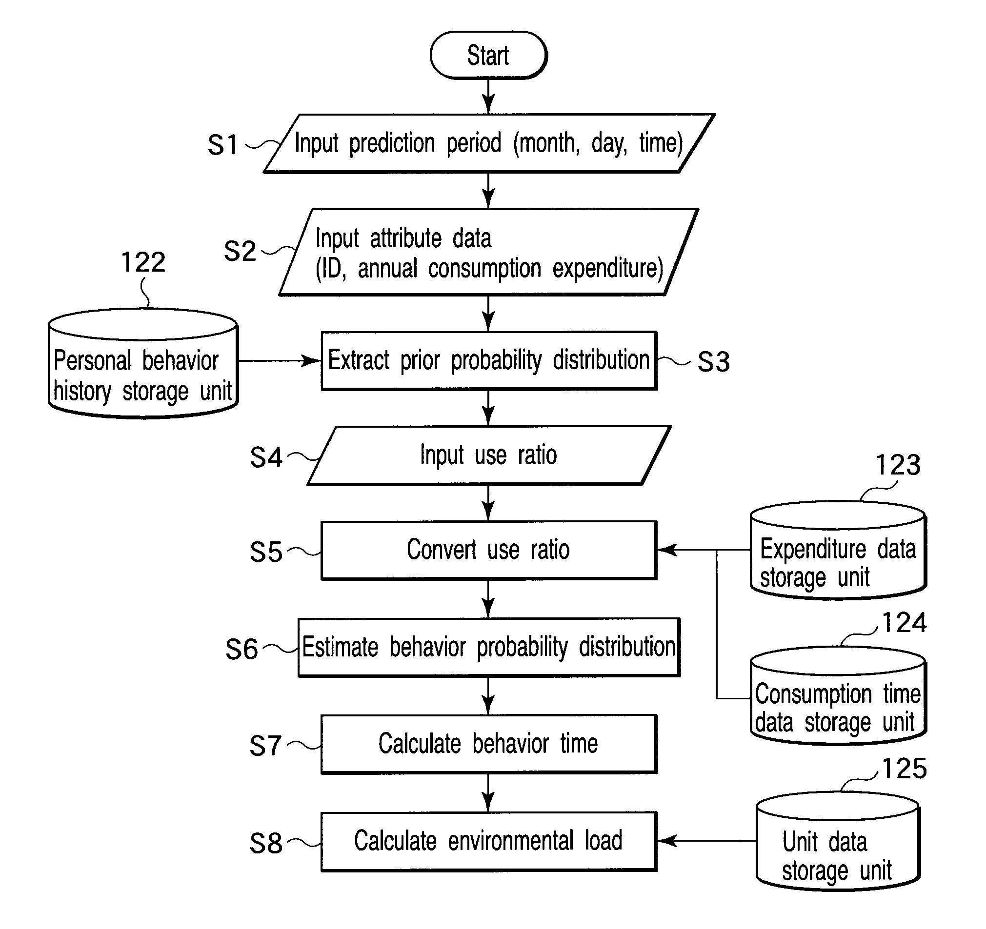 Behavior prediction apparatus and method