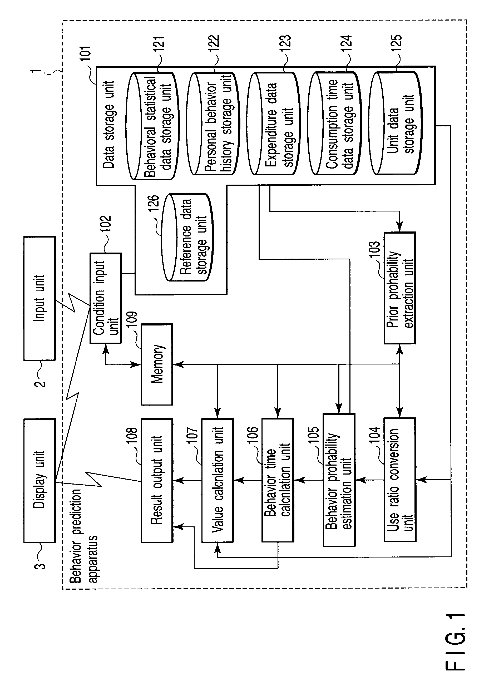 Behavior prediction apparatus and method