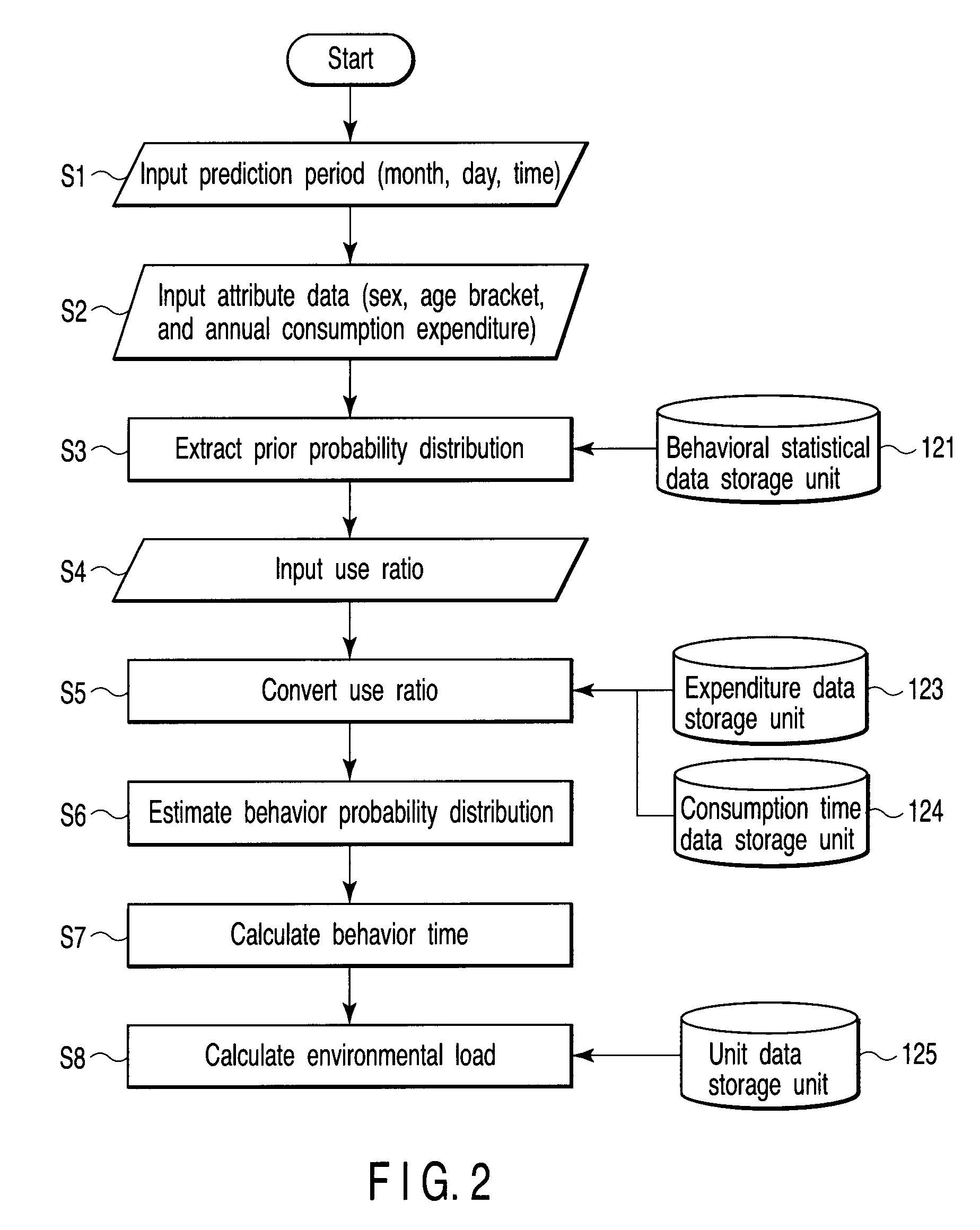 Behavior prediction apparatus and method