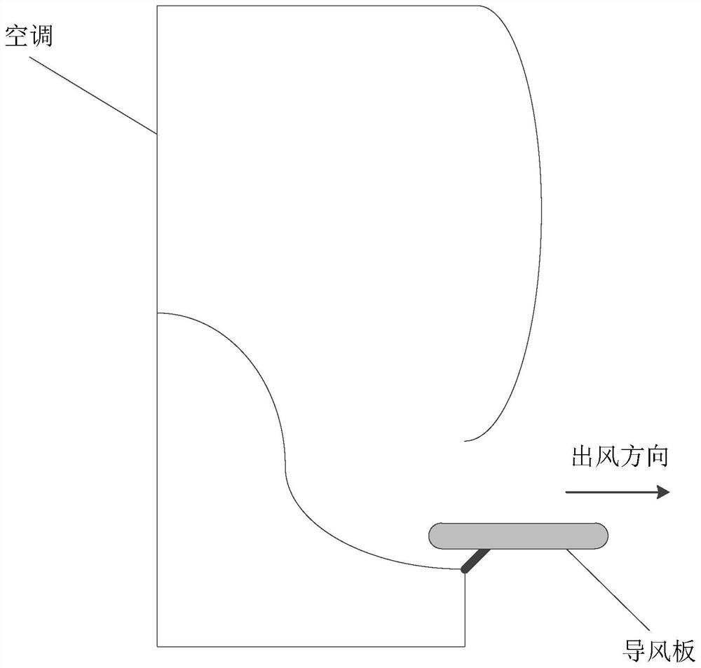 Anti-condensation method, device, electronic equipment and storage medium