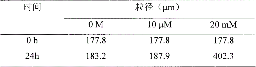 Reduction trigger type polypeptide modified hyaluronic acid conjugate carrier and preparation method thereof