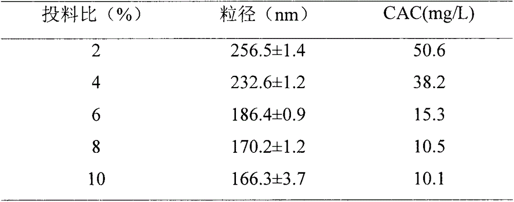 Reduction trigger type polypeptide modified hyaluronic acid conjugate carrier and preparation method thereof