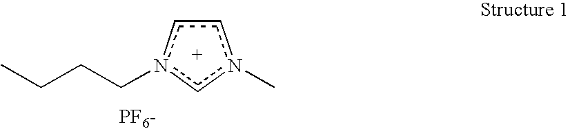 Catalytic Composition for the Insertion of Carbon Dioxide Into Organic Compounds