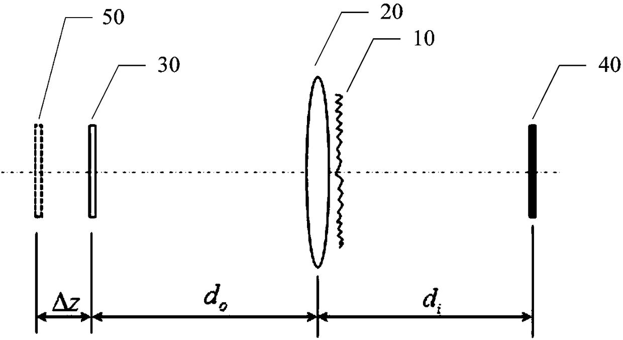 Method and system for extending depth of field in optical imaging