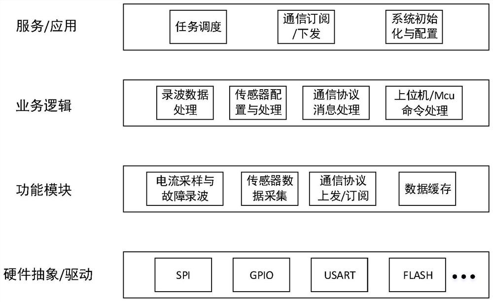 A low-power on-line monitoring device for high-voltage cables based on nb-iot