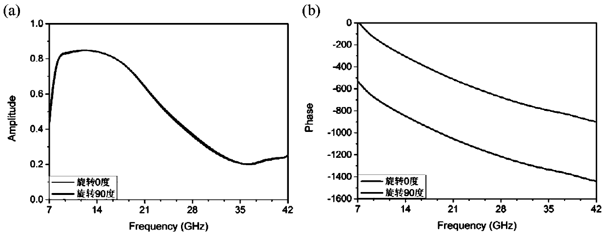 Absorbing/scattering-integrated stealth metamaterial