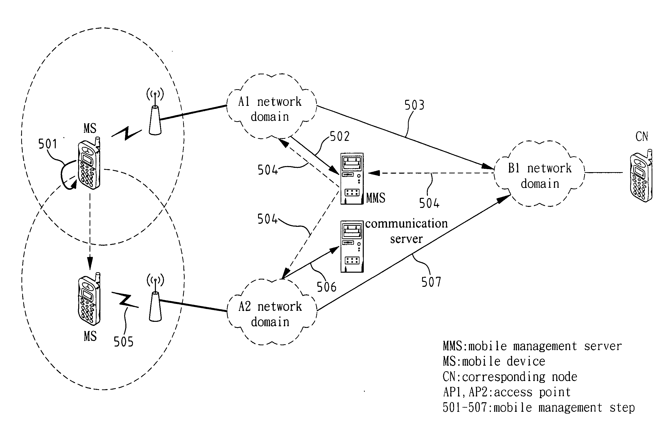 Method and apparatus for mobility management in wireless networks