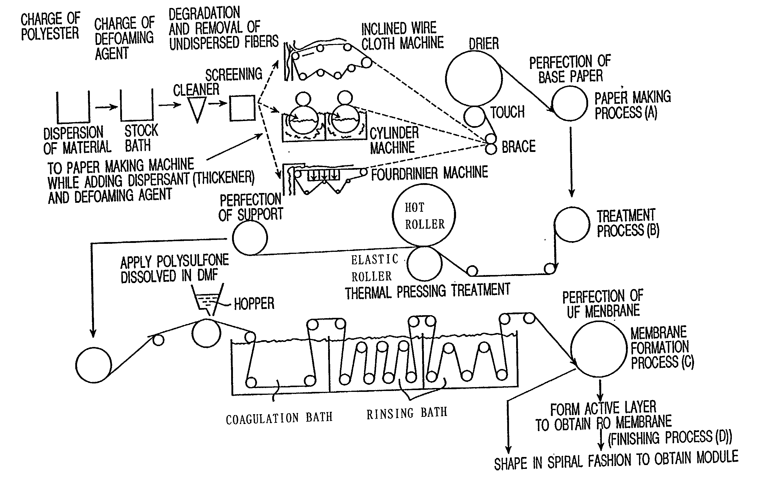 Semipermeable membrane support and process of preparation thereof