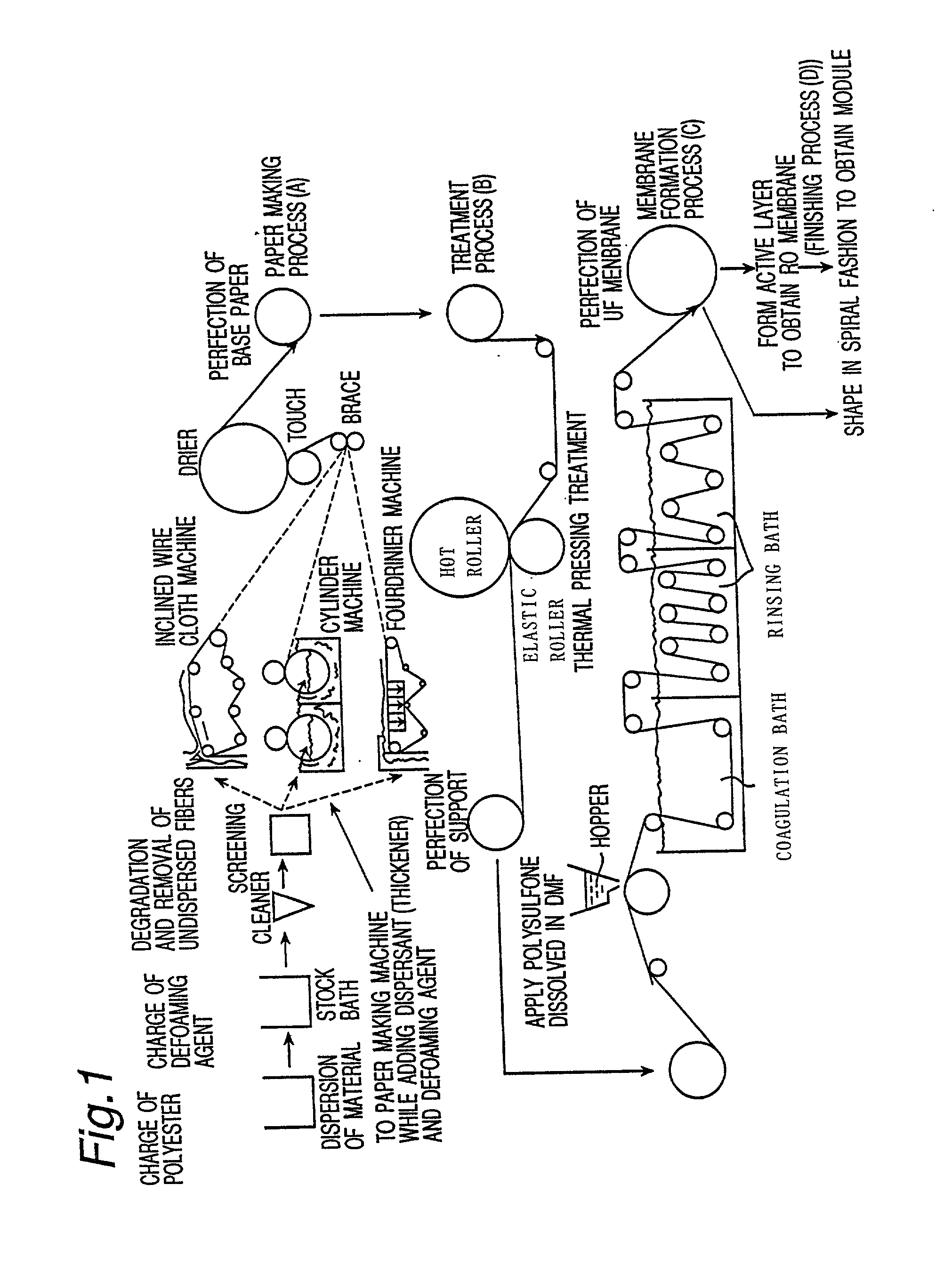 Semipermeable membrane support and process of preparation thereof