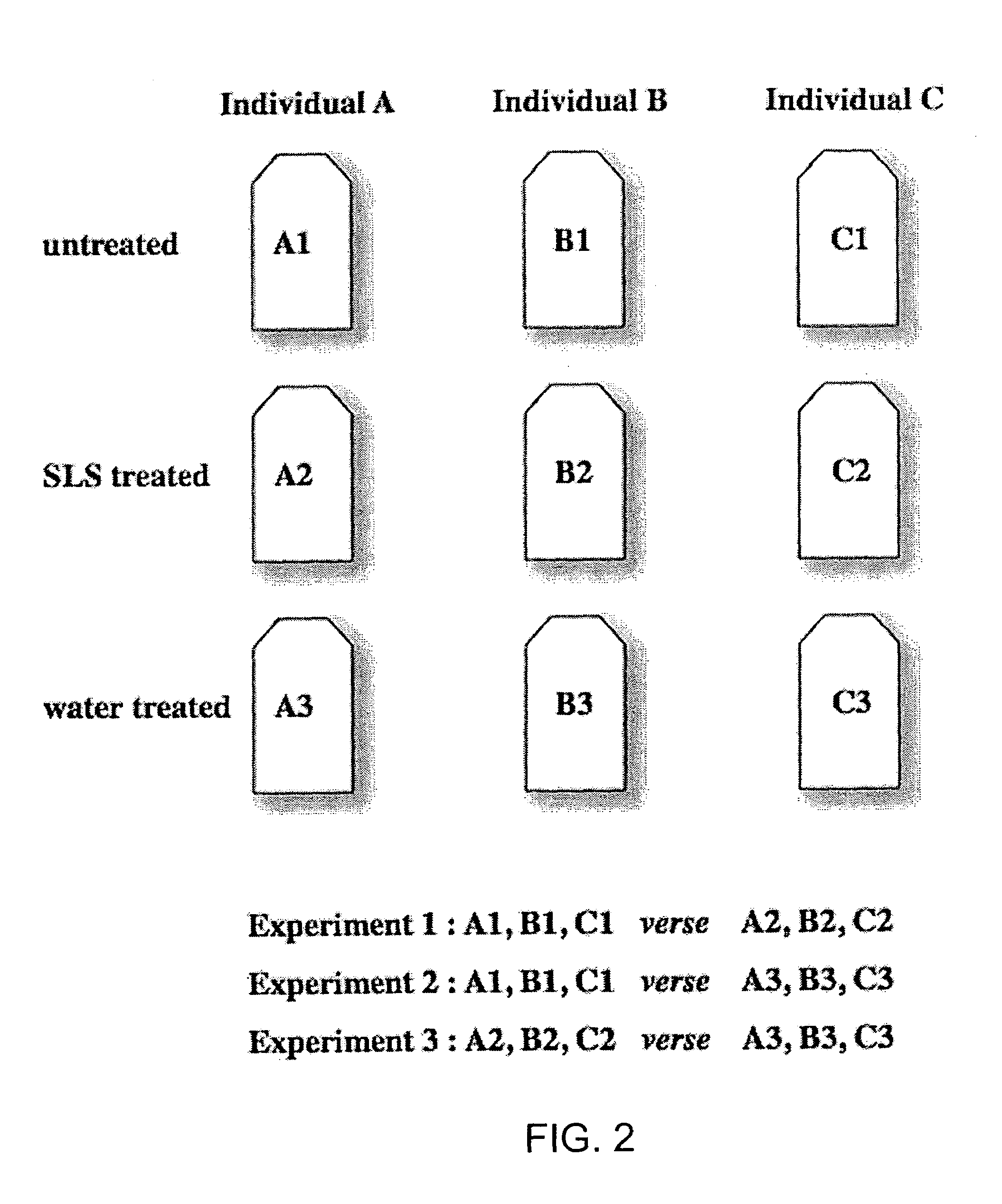 Tape stripping methods for analysis of skin disease and pathological skin state