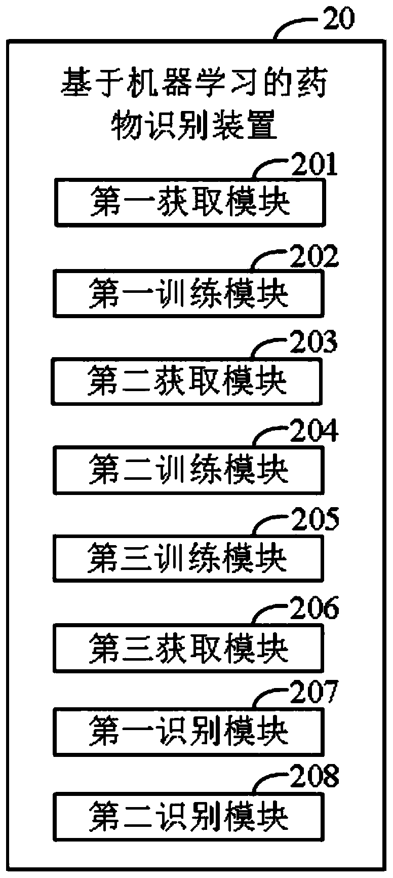 Medicine recognition method based on machine learning and related equipment