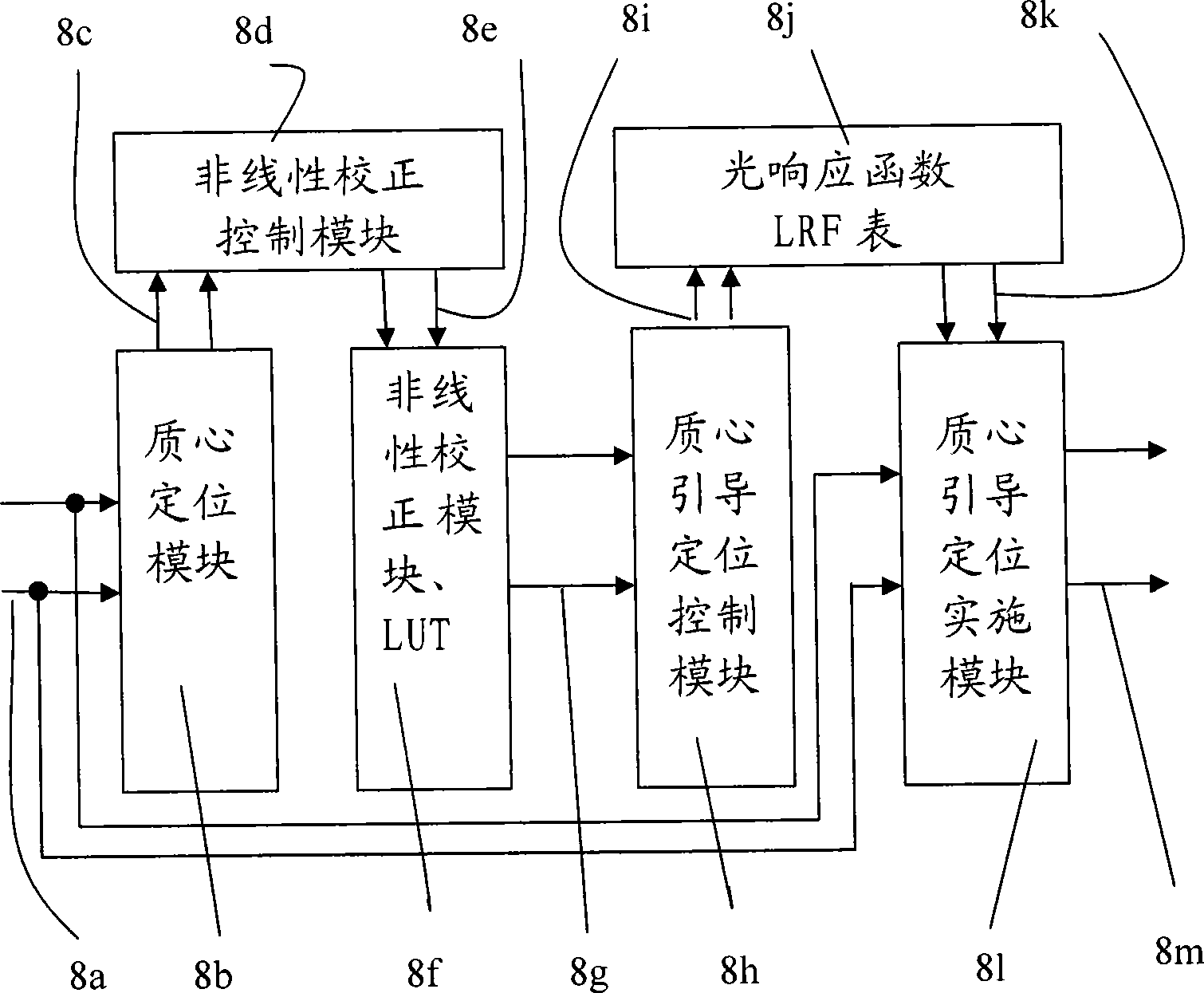 Single-photon fault imaging method and system