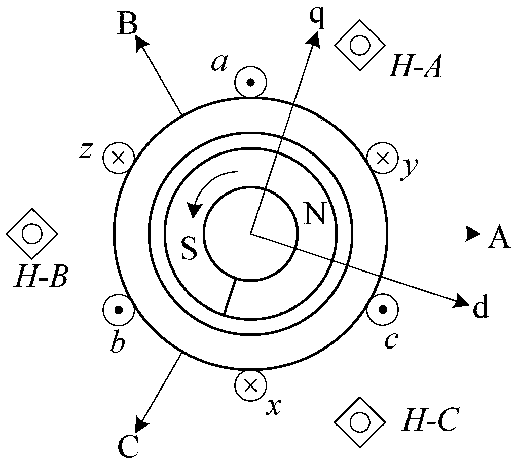 Fault-tolerant control method and system for single-phase Hall faults of brushless direct-current motor