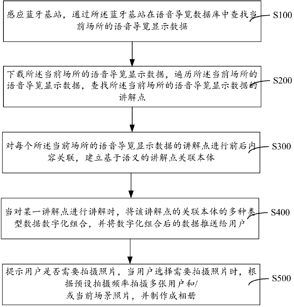 Audio guide display system and method