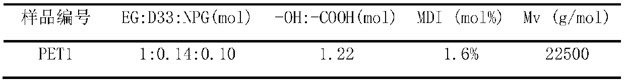 Acid-and-alkali-resistant chemically modified PET composite material and preparation method thereof