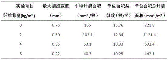 Basalt fiber recycled insulation concrete and preparation method thereof