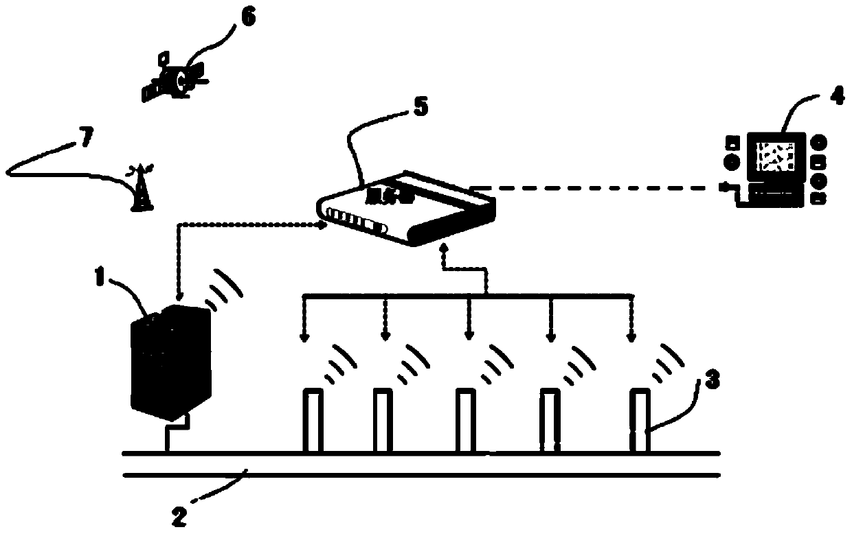 Intelligent remote monitoring method for protecting cathode of underground pipeline