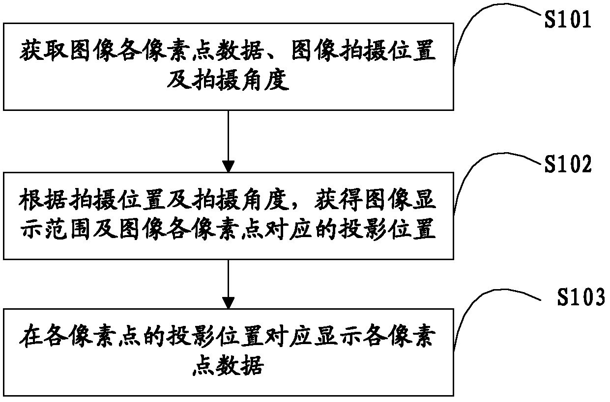 Method and device for displaying three-dimensional image