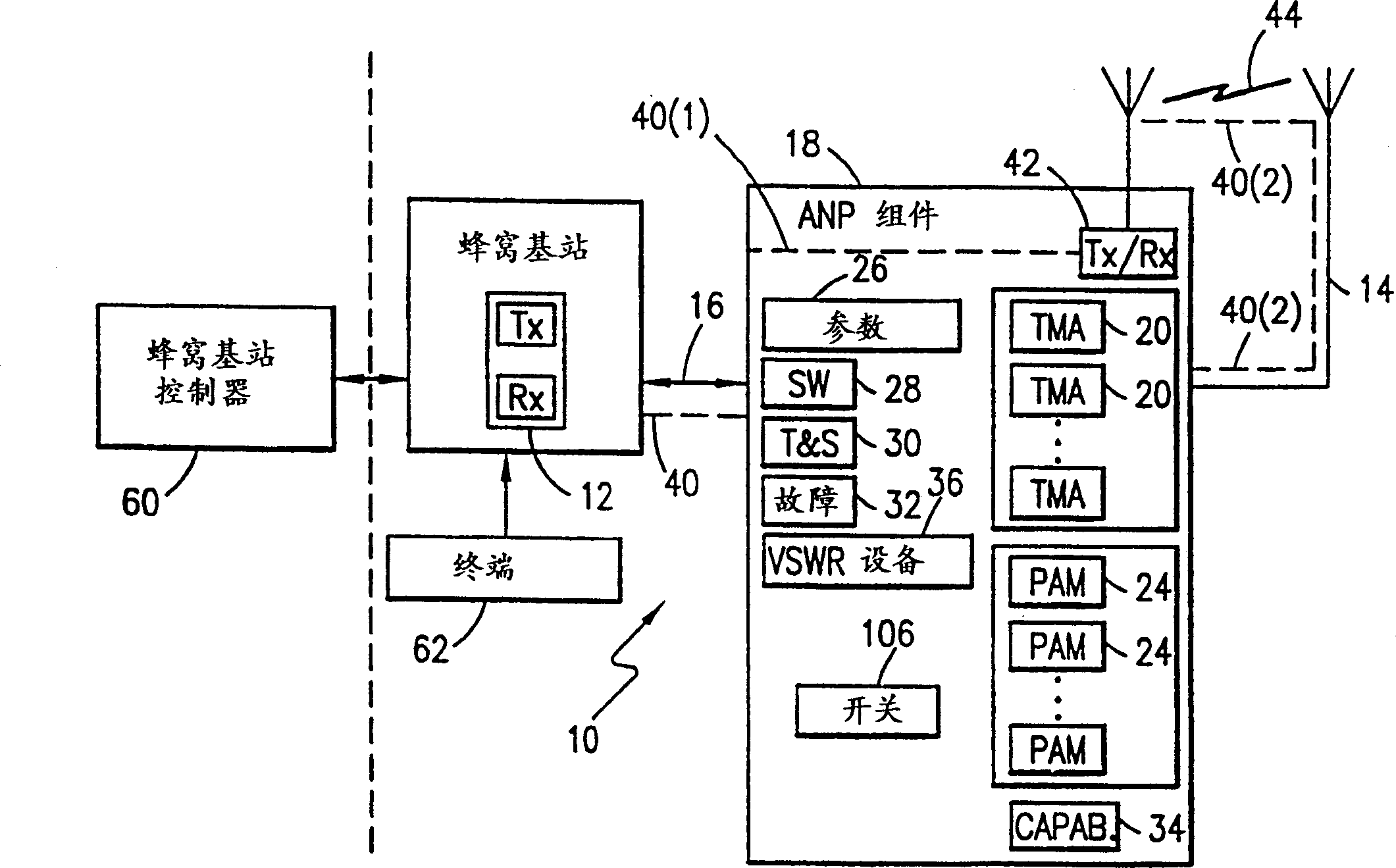 Operation and maintenance link for antenna equipment