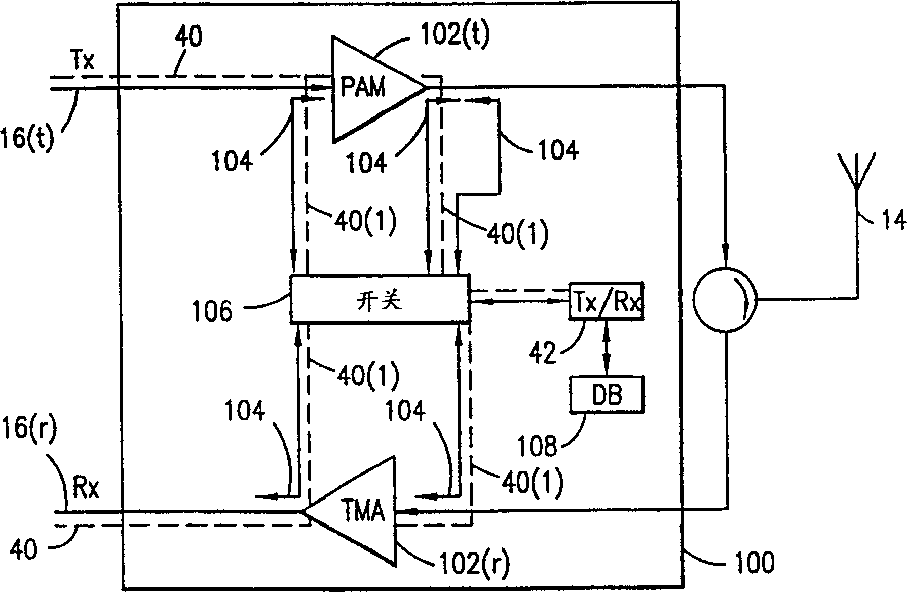 Operation and maintenance link for antenna equipment