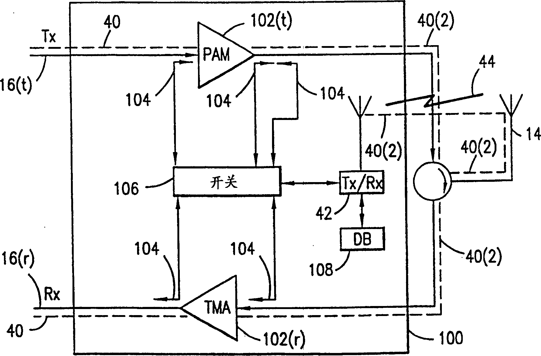 Operation and maintenance link for antenna equipment