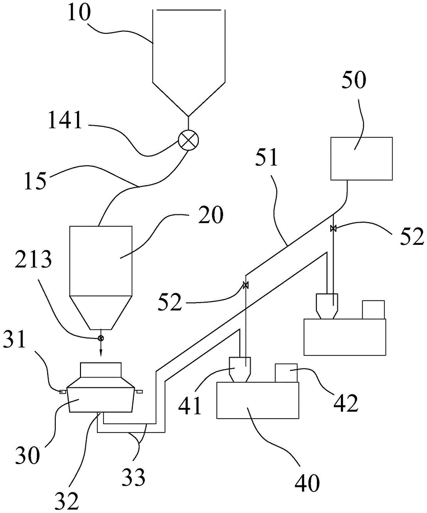 Automatic quantification supply control system