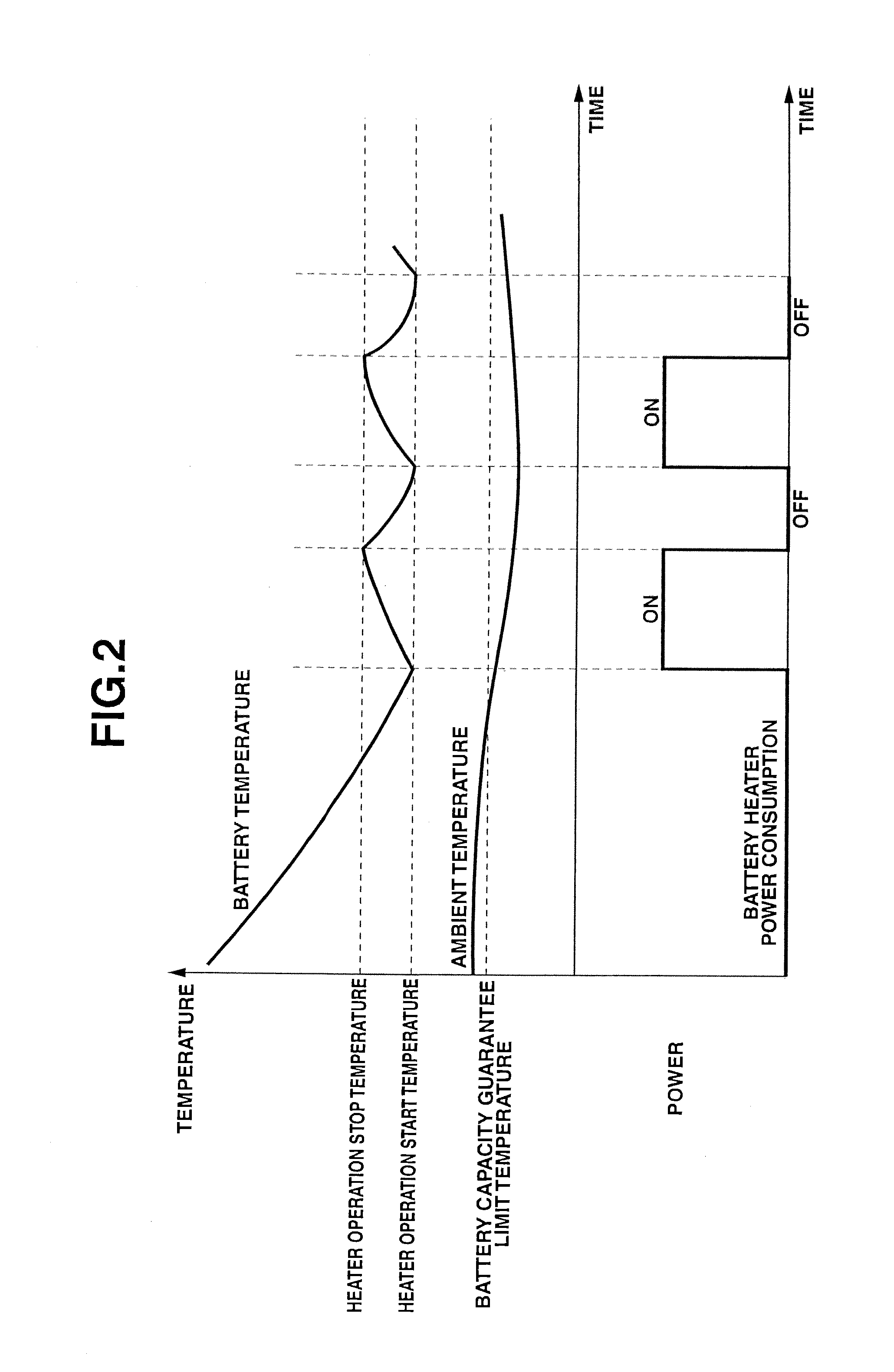 Charge control apparatus for vehicle