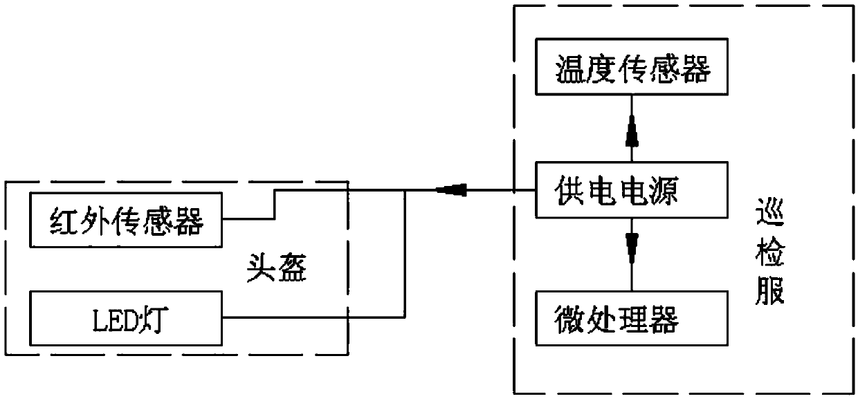 Wearable polling device for transformer substation