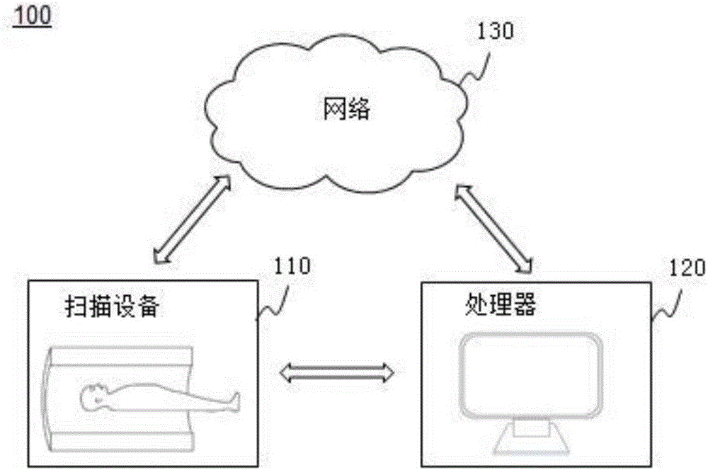 Medical imaging method and medical imaging system