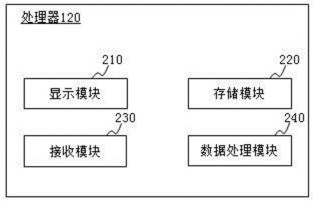 Medical imaging method and medical imaging system