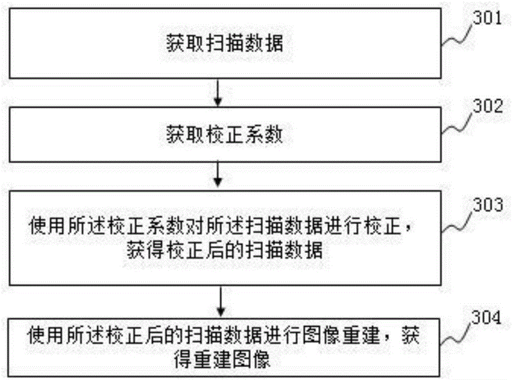 Medical imaging method and medical imaging system