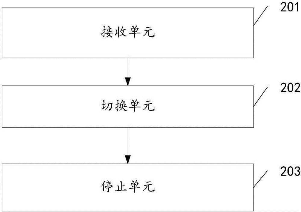 Conveying chain rotating platform rotation control method and rotation control device