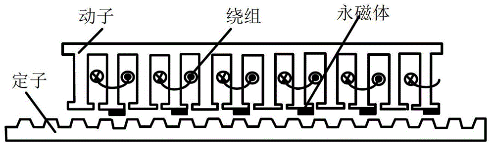 Vertical force control method of magnetic flux reverse permanent-magnet linear motor