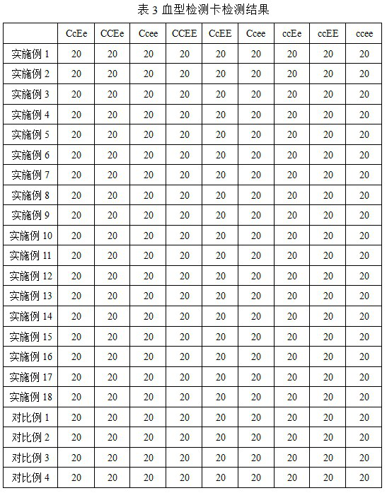 Rh blood group antigen detection card and preparation method thereof