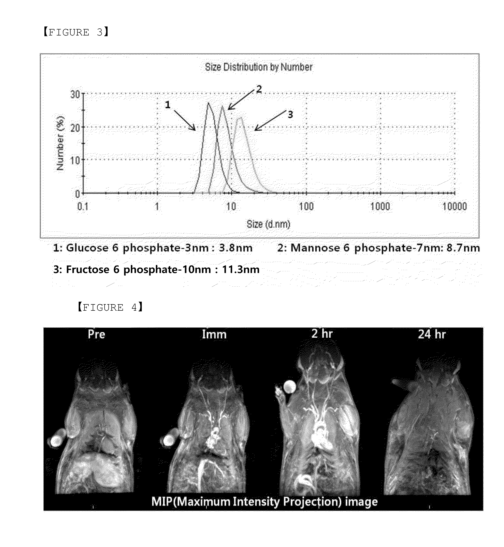 Hydrophilic nanoparticles surface-modified with monosaccharide phosphate or monosaccharide phosphate derivatives, its colloidal solution and use thereof