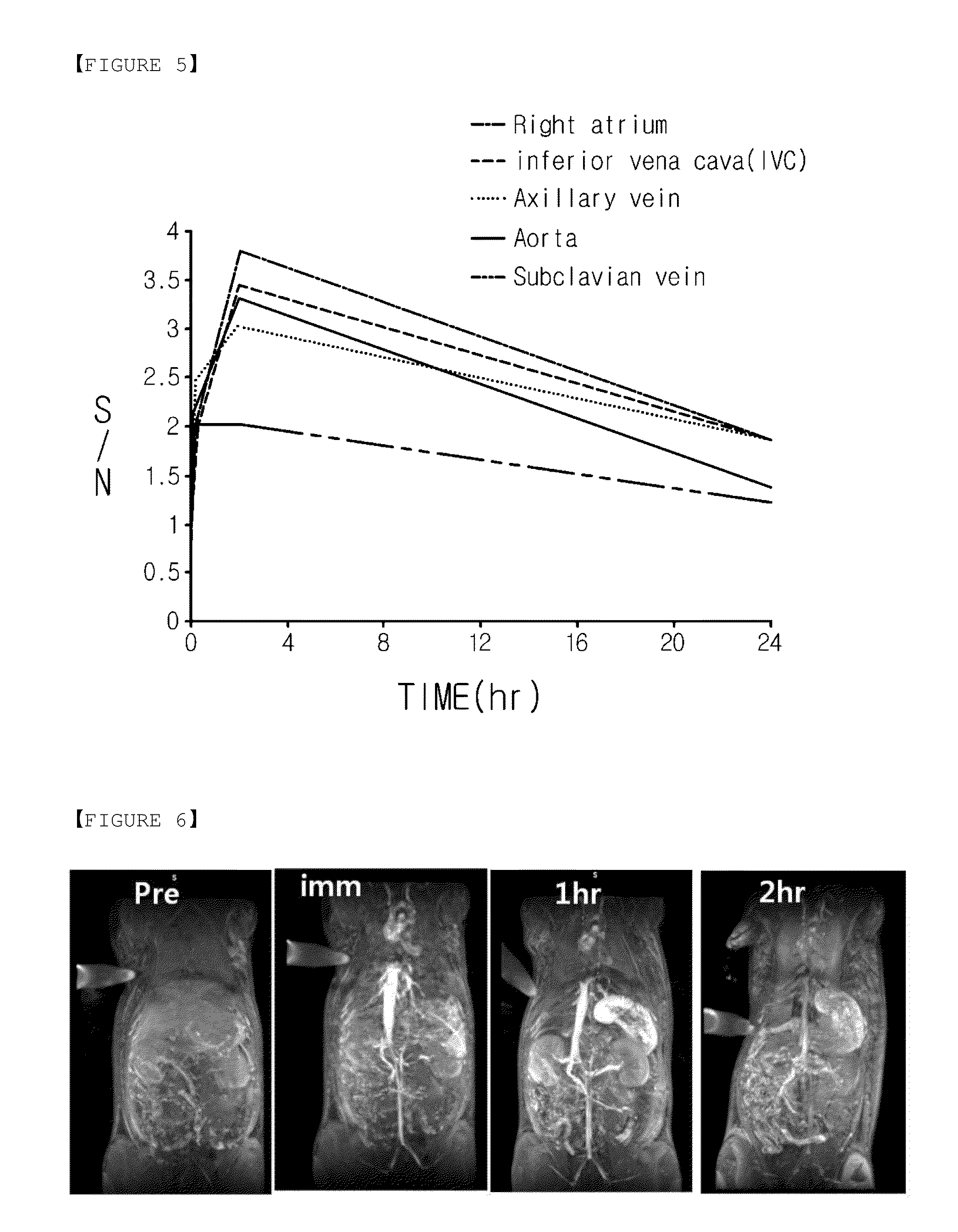 Hydrophilic nanoparticles surface-modified with monosaccharide phosphate or monosaccharide phosphate derivatives, its colloidal solution and use thereof