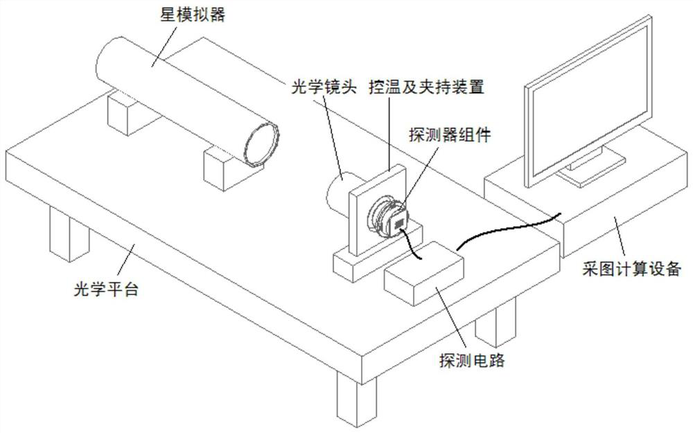 Device and method for testing thermal stability of optical axis of optical lens