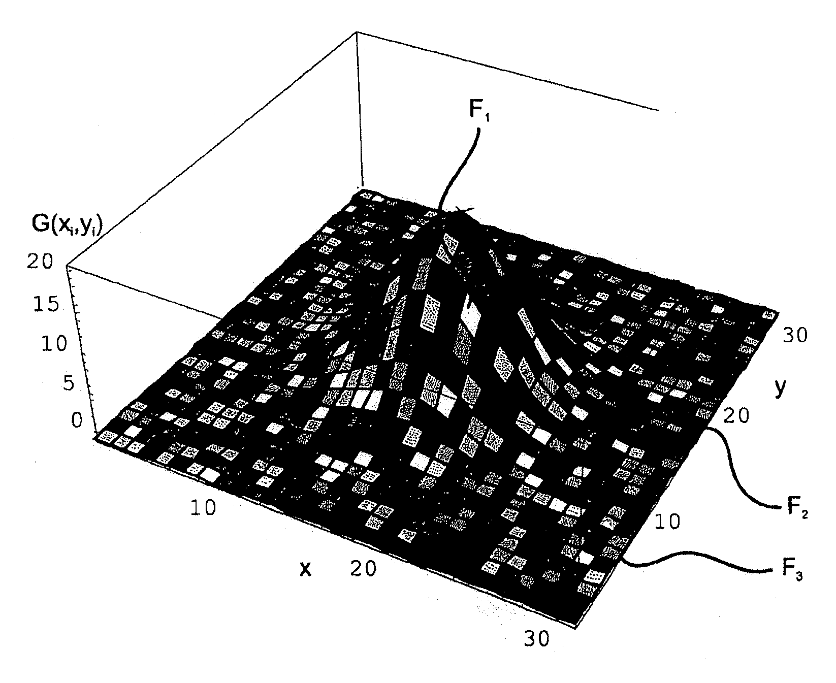 Method and arrangement for outputting residual errors for a function customized to a set of points