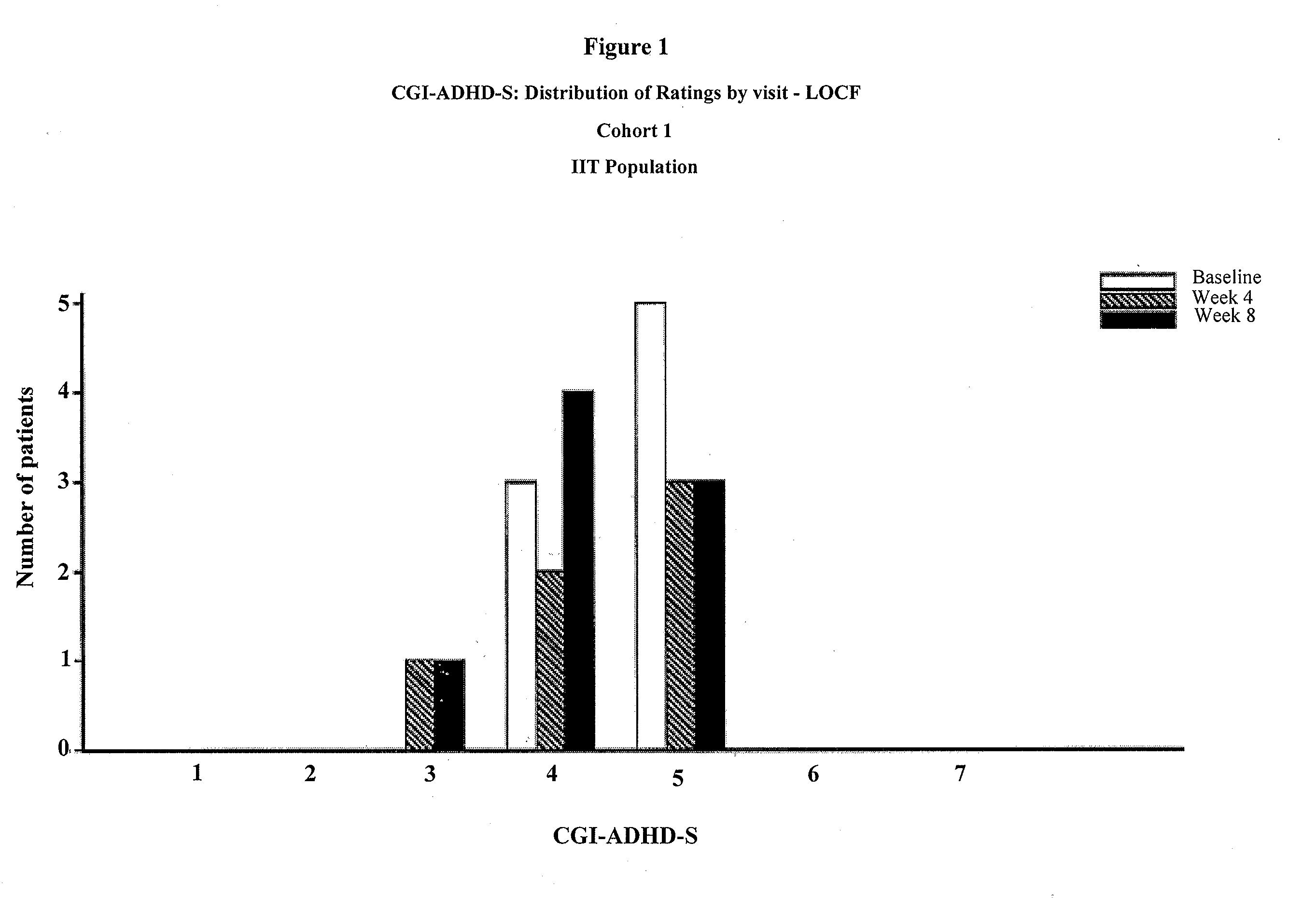 Memantine For The Treatment Of Childhood Behavioral Disorders