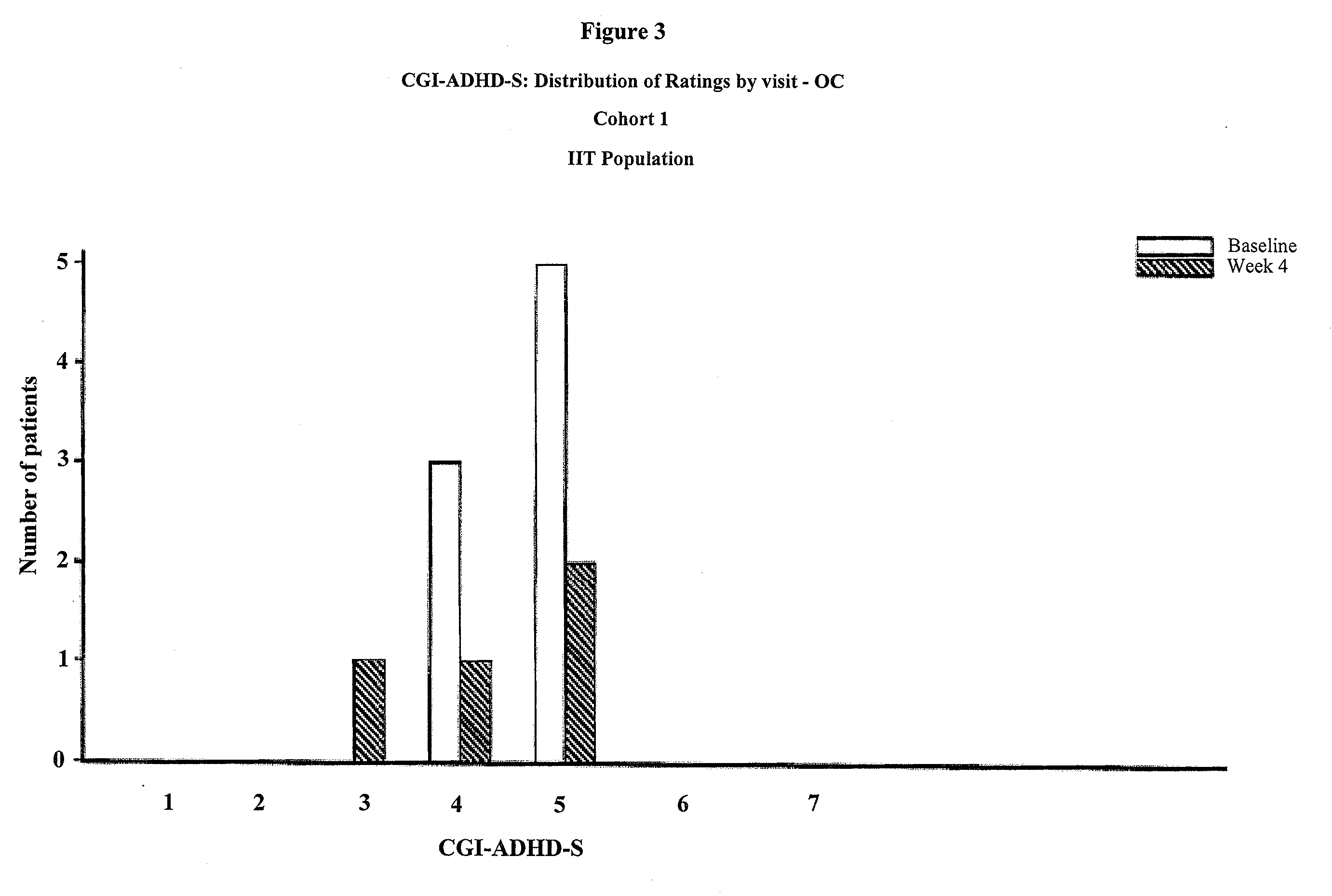 Memantine For The Treatment Of Childhood Behavioral Disorders