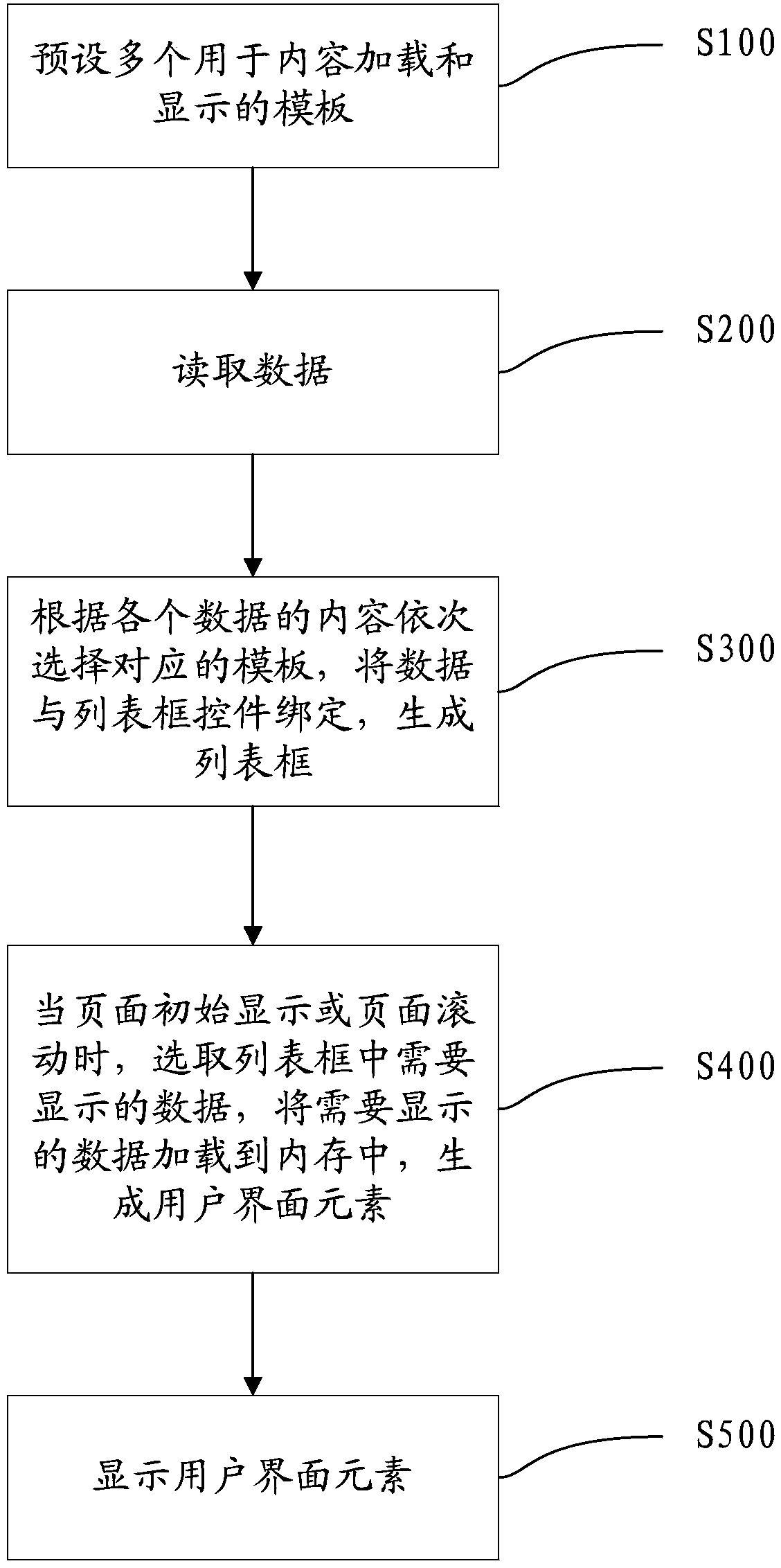 Method and device for eliminating page dithering