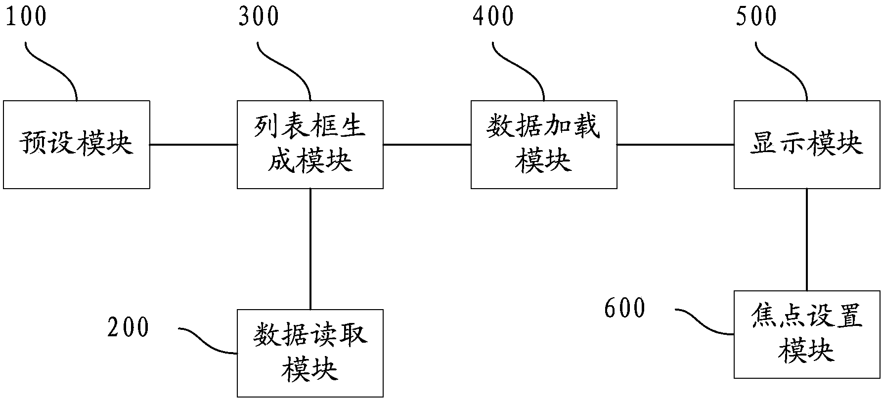 Method and device for eliminating page dithering