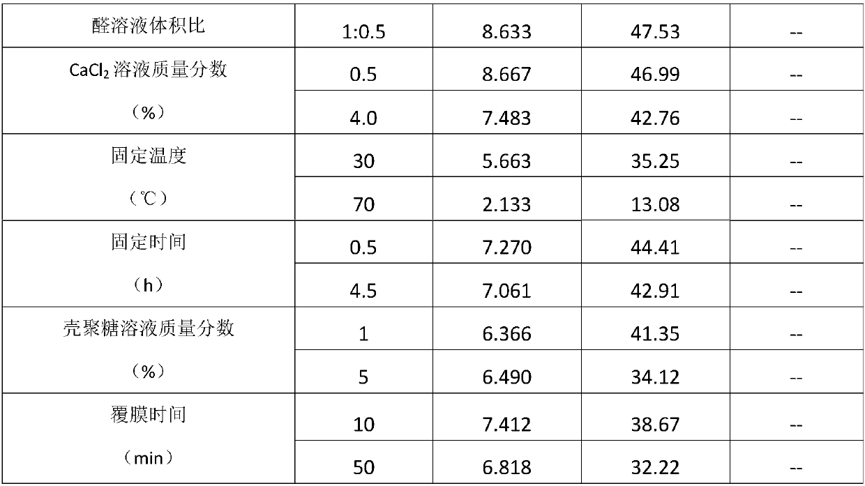 Cellulase immobilization and cellulose hydrolysis methods