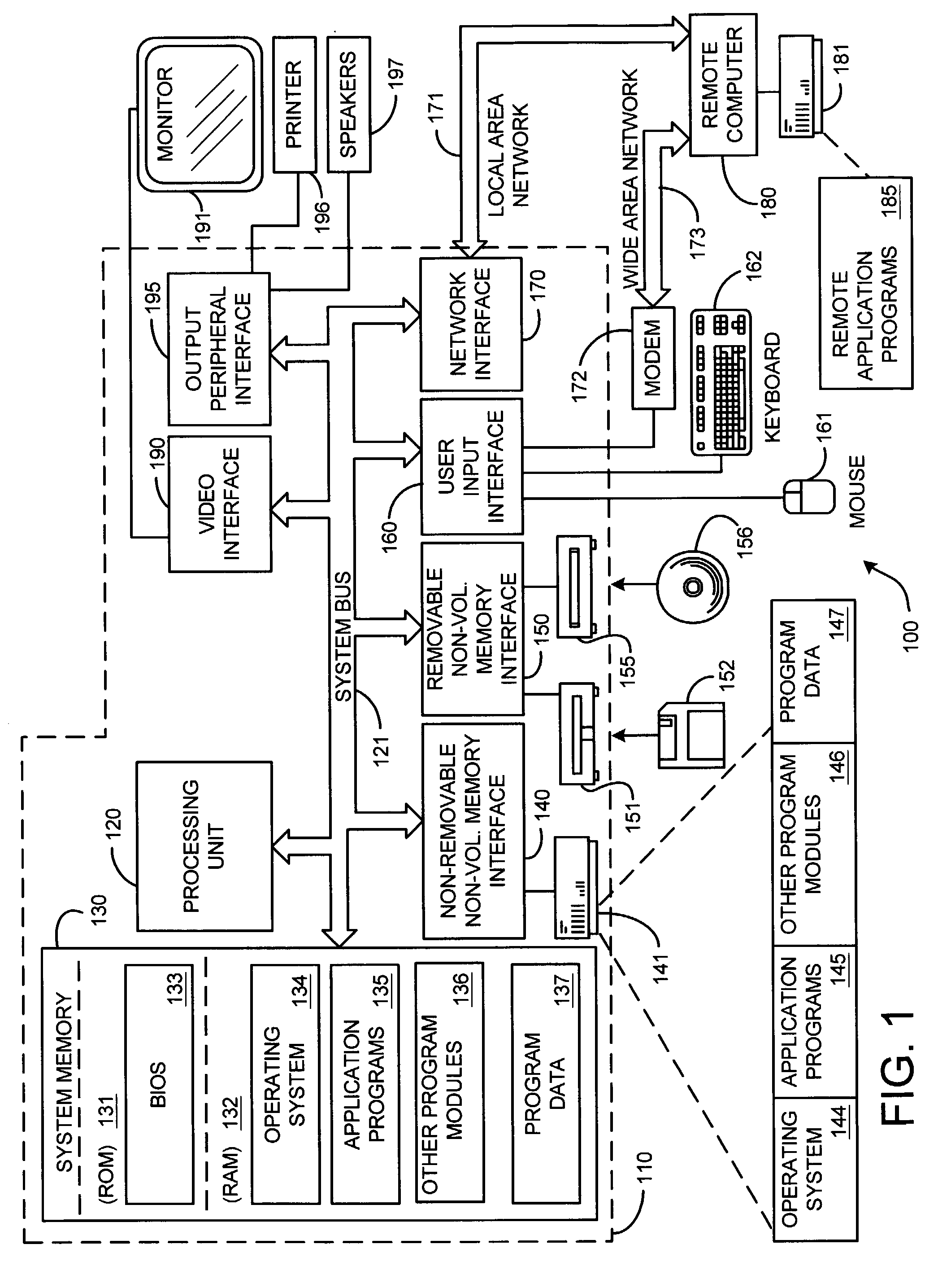 Noise-robust feature extraction using multi-layer principal component analysis