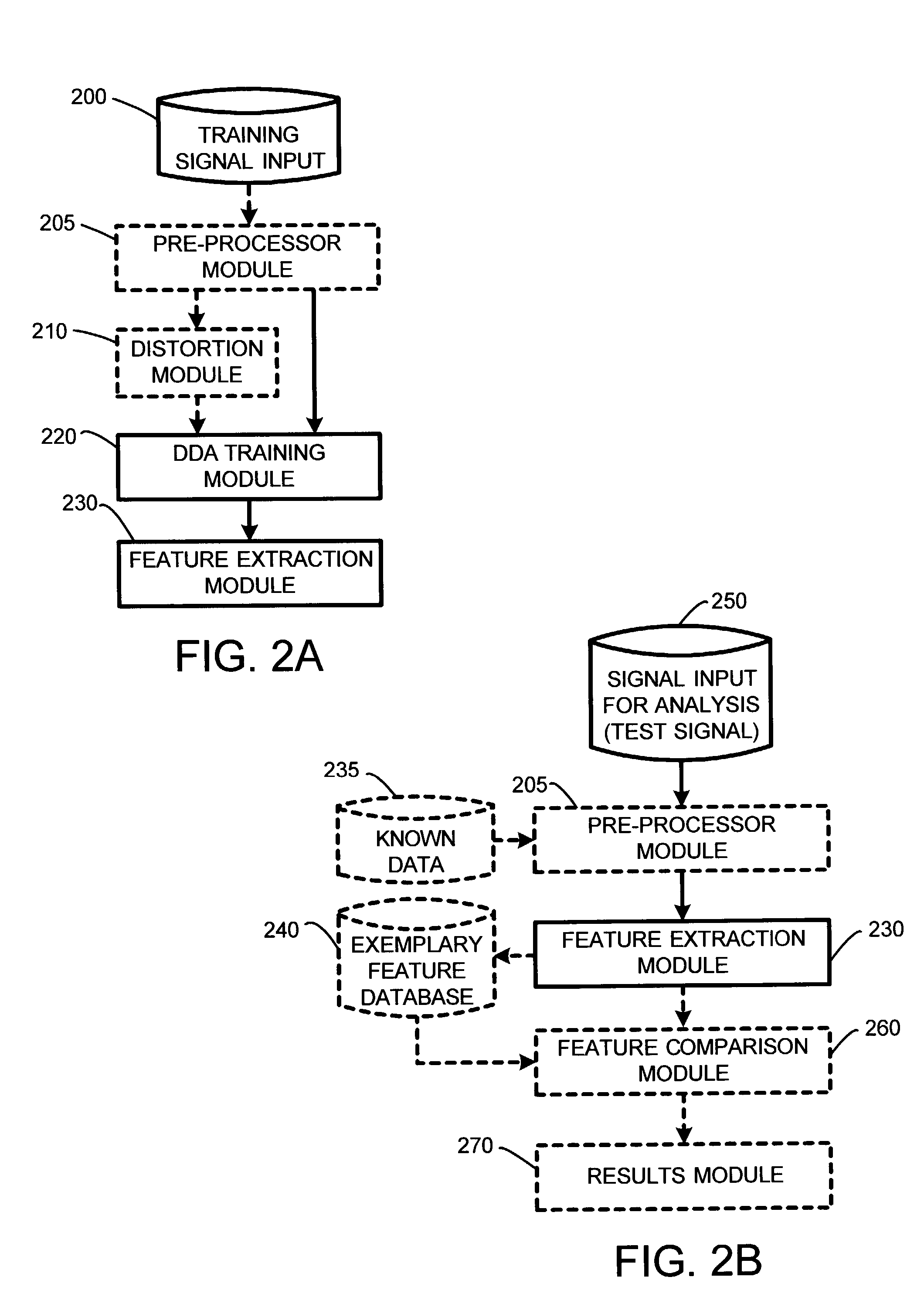 Noise-robust feature extraction using multi-layer principal component analysis