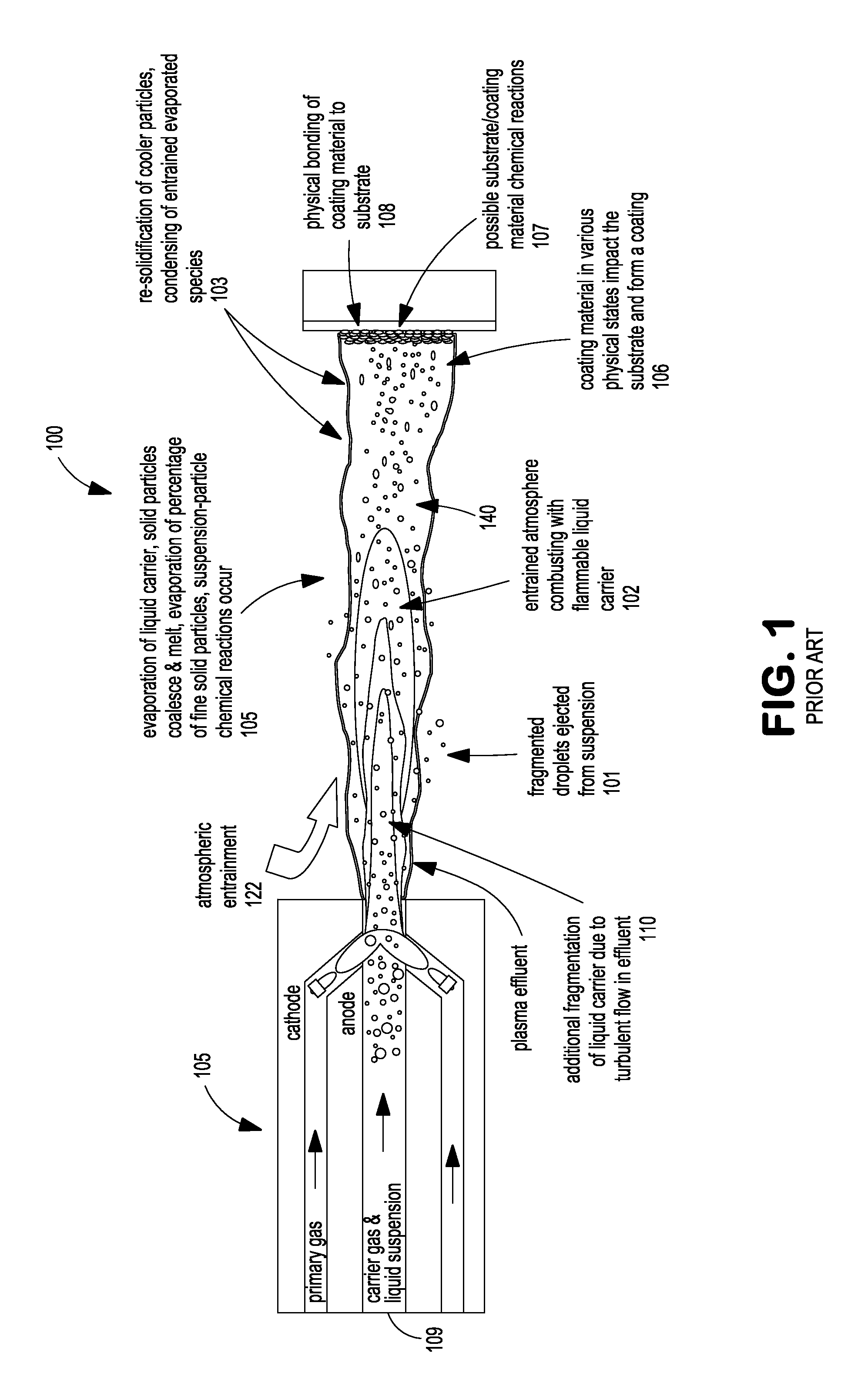 System and method for utilization of shrouded plasma spray or shrouded liquid suspension injection in suspension plasma spray processes