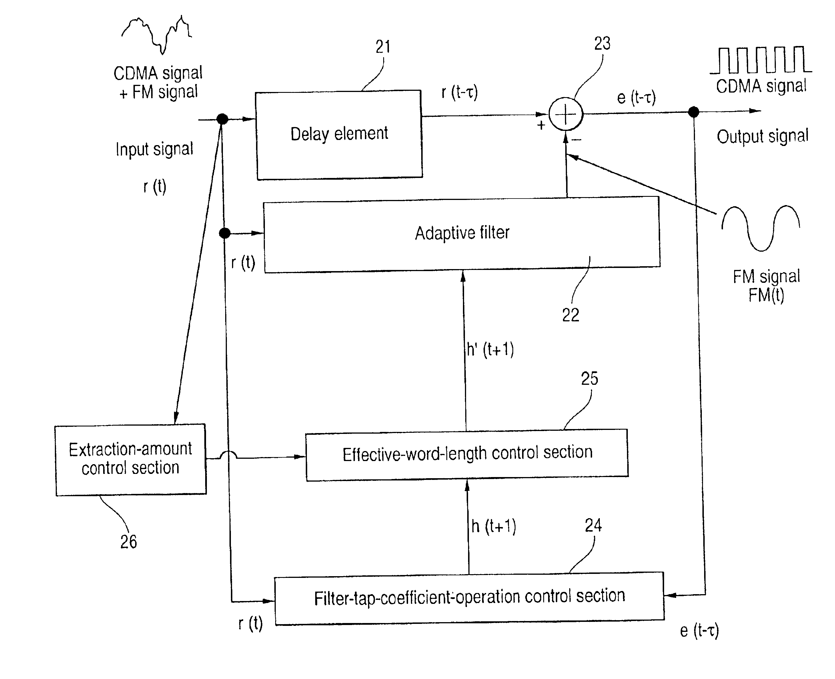 Interference-signal removing apparatus