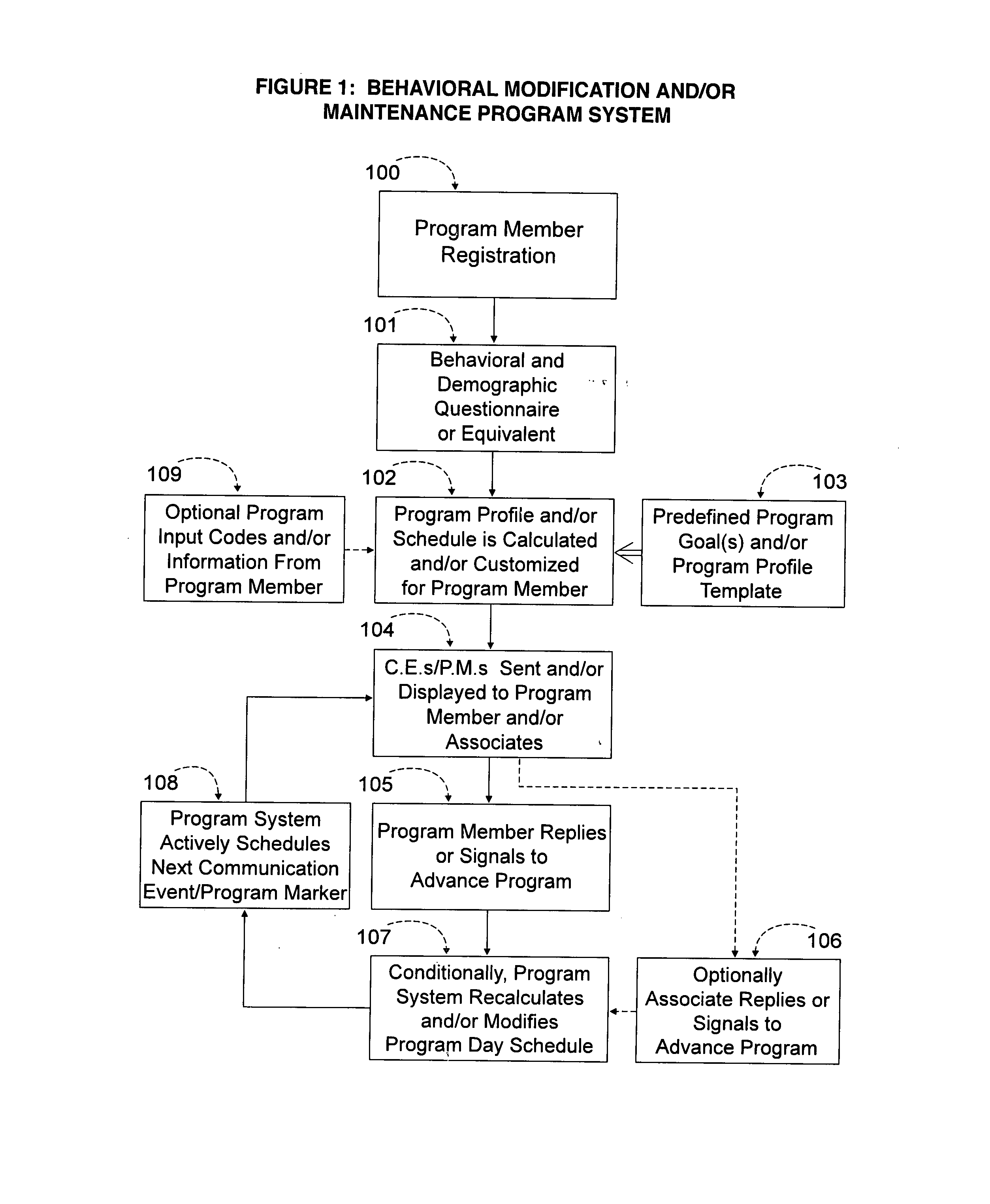 System and methodology for management and modification of human behavior within a goal-oriented program